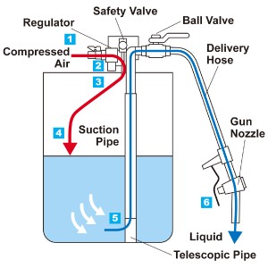 Delivery Mechanism