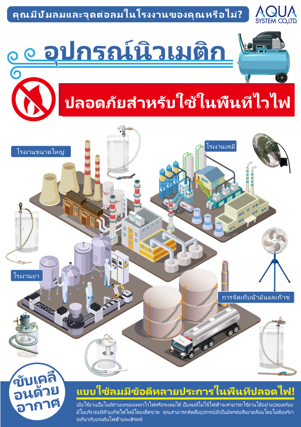 For areas where fire is strictly prohibited (Thai)